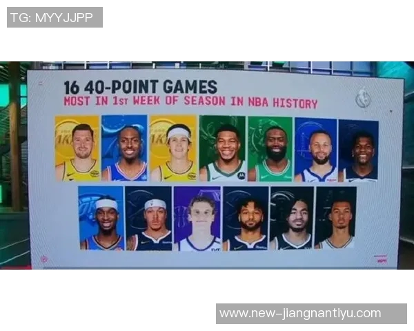 新赛季揭幕战创纪录五名球员各自得分超过40分